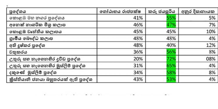 පළමු ජනපතිවරණ ප්‍රතිපලය ‌පේරාදෙණියෙන් පිටවෙයි