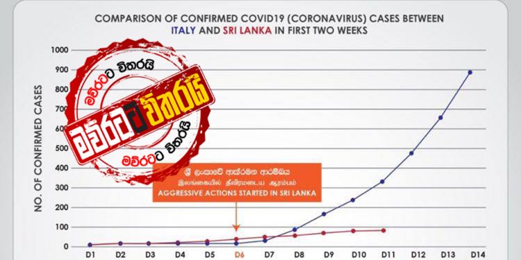 ලංකාව ඉතාලිය පරද්දයිද? වෙනස මෙන්න