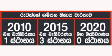 U (උන්ගේ) N (නිව්ස්පේපර්) P (පක්ෂය) -උපුල් ජෝශප් ප්‍රනාන්දුගේ ගුරුදා විග්‍රහය