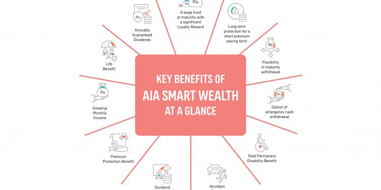 AIA ඉන්ෂුවරන්ස්හි සේවාලාභීන් හට ස්මාර්ට් වෙල්ත් ඔස්සේ අසමසම ආයෝජන අවස්ථා