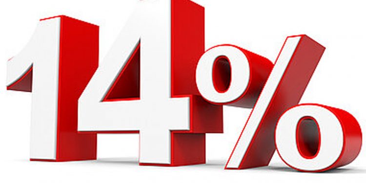 නොවැම්බර් 11%ට තිබ්බ උද්ධමනය දෙසැම්බර්වල 14%ට නැගලා! නවතින තැනක් හිතාගන්න බැරිවෙයි!