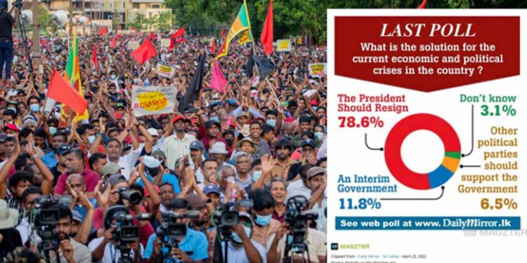 78.6%ක් ගෝඨාට යන්න කියයි! ප්රකට ඉංග්රීසි පුවත්පතක් කරපු සමීක්ෂණයක් එළියට එයි!