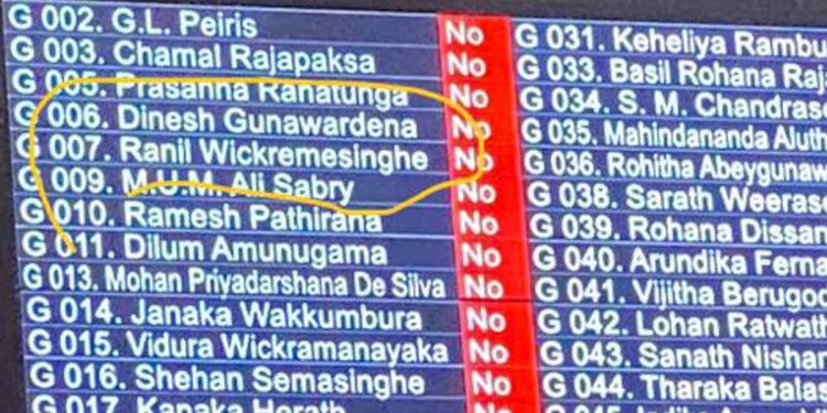 ගෝඨා රැකපු අය සහ ගෝඨා එපා කියපු අය! ගෝඨා රැකපු අය යෝජනාවට ‘NO’ කියයි! ගෝඨා ගෝ කියපු අය ‘YES’ කියයි! රනිල්ටත් ගෝඨා ඕනලු! මෙන්න ලයිස්තුව!