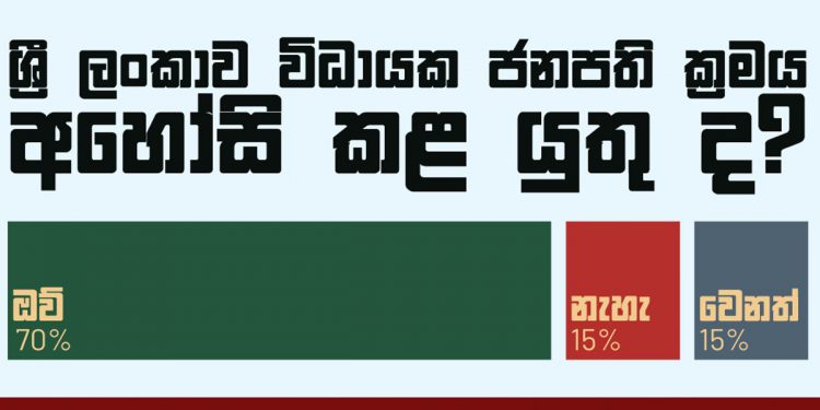 තවත් මත විමසුමක ප්රතිපල එළියට එයි! විධායක ජනාධිපති ක්රමය ගැන ජනතාව තීන්දුවක් අරන්!