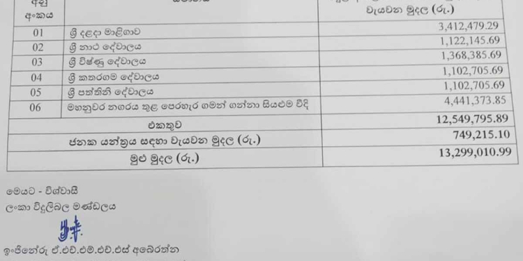 ලංකාවේ ඓතිහාසිකම පෙරහැර! බෞද්ධයන්ගේ විශේෂම උත්සවය! දළදා පෙරහරට විදුලිය දෙන්න ලක්ෂ ගාණක් සල්ලි ගෙවන්න කියලා යවපු ලියුම මෙන්න! I Sri Lanka Latest News