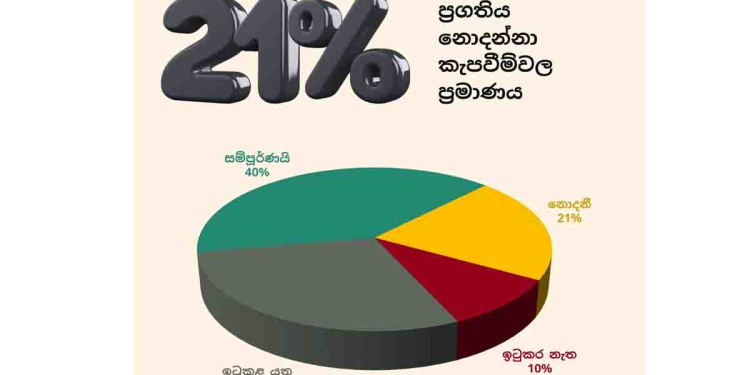 සැප්තැම්බරයේ ඉටු කළ යුතු 71න් 40ක්ම කරලා නෑ! ගිය මාස හතේම තත්ත්වය එහෙමයි! ‌’වෙරිටේ’ අලුත්ම වාර්තාව එළියට! IMF දෙවන වාරිකයට මොනවා වෙයිද? PHOTOS I Sri Lanka Latest News