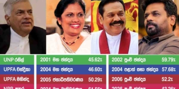පුංචි ඡන්දය මහඡන්දයක් නම් ආණ්ඩුවට 122ද 100ට අඩුයිද? උපුල් ජෝශප් ප්‍රනාන්දුගේ ගුරුදා විග්‍රහය! I Sri Lanka Latest News