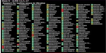 රුසියාව හා යුක්රේනය වහාම සටන් විරාමයකට එන්න! එක්සත් ජාතීන්ගේ සංගමය යෝජනාවක් සම්මත කරයි! පක්ෂව ඡන්ද 107යි! විරුද්ධව ඡන්ද 12යි! ලංකාව කාටවත් ඡන්දය දීලා නෑ!  I Sri Lanka Latest News